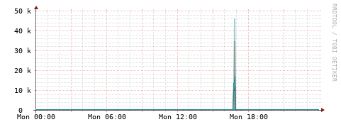 [Interfaces]: Packet rates