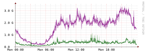 [Interfaces]: Bit rates