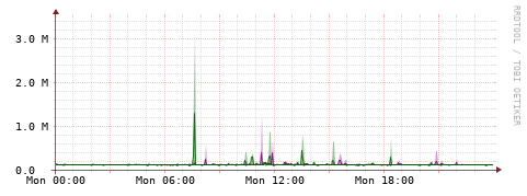 [Interfaces]: Bit rates