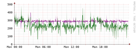 [Interfaces]: Bit rates