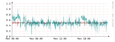 [Interfaces]: Packet rates