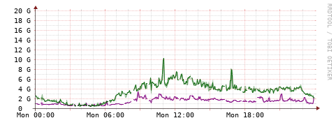 [Interfaces]: Bit rates