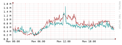[Interfaces]: Packet rates