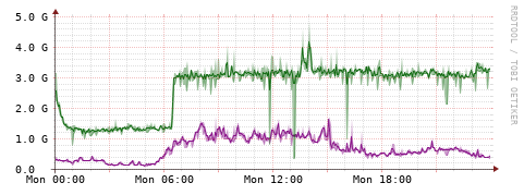[Interfaces]: Bit rates