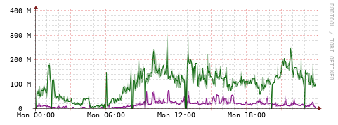 [Interfaces]: Bit rates