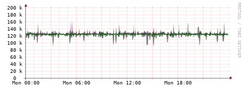 [Interfaces]: Bit rates