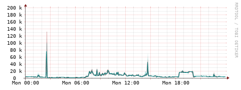 [Interfaces]: Packet rates