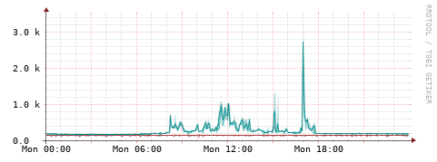 [Interfaces]: Packet rates