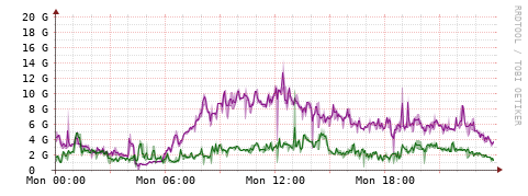[Interfaces]: Bit rates