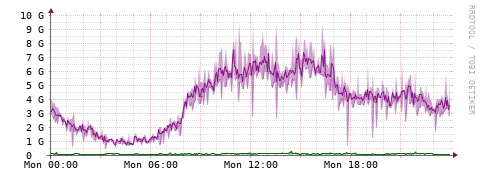 [Interfaces]: Bit rates