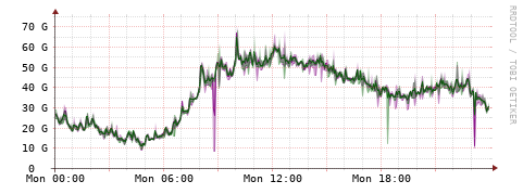 [Interfaces]: Bit rates