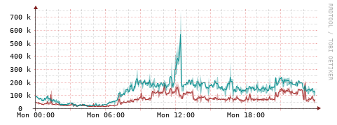 [Interfaces]: Packet rates