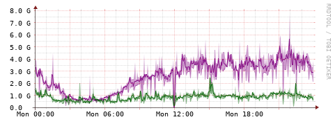 [Interfaces]: Bit rates