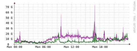 [Interfaces]: Bit rates