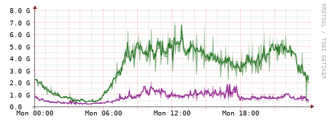 [Interfaces]: Bit rates