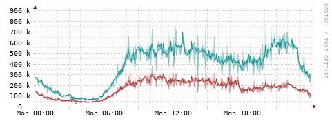 [Interfaces]: Packet rates