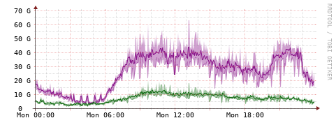 [Interfaces]: Bit rates