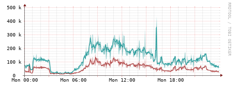 [Interfaces]: Packet rates