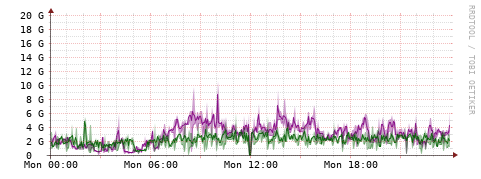 [Interfaces]: Bit rates