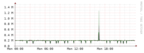 [Interfaces]: Bit rates