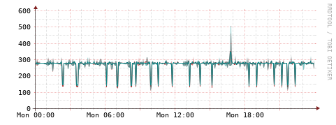 [Interfaces]: Packet rates