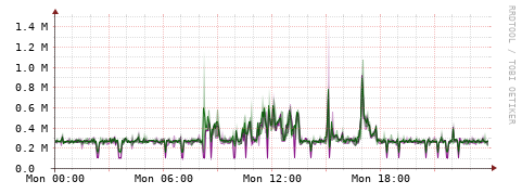 [Interfaces]: Bit rates