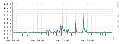 [Interfaces]: Packet rates