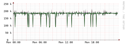 [Interfaces]: Bit rates
