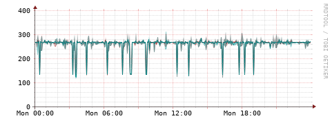 [Interfaces]: Packet rates