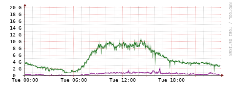 [Interfaces]: Bit rates