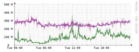 [Interfaces]: Bit rates