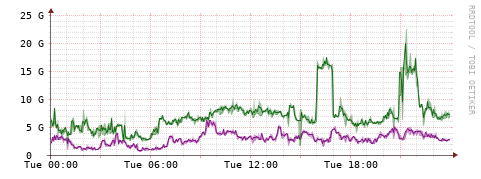 [Interfaces]: Bit rates