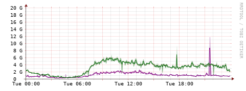 [Interfaces]: Bit rates