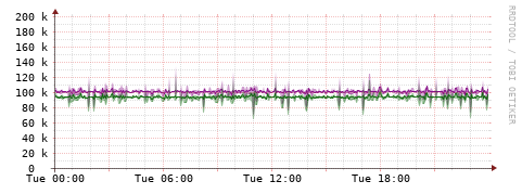 [Interfaces]: Bit rates