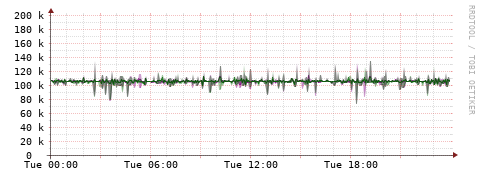 [Interfaces]: Bit rates