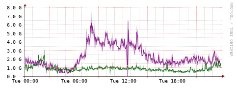 [Interfaces]: Bit rates