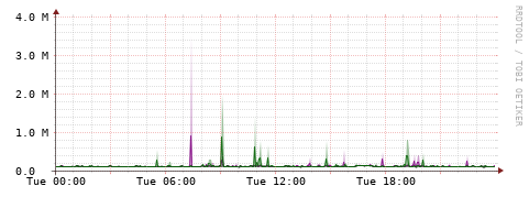 [Interfaces]: Bit rates