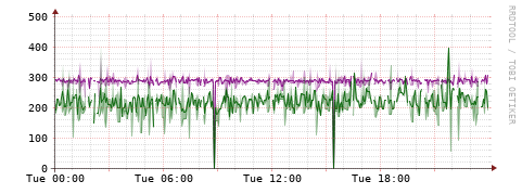 [Interfaces]: Bit rates