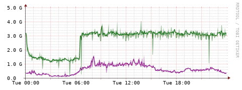 [Interfaces]: Bit rates