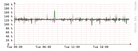 [Interfaces]: Bit rates