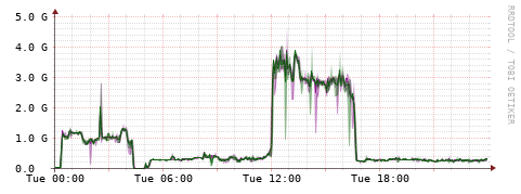 [Interfaces]: Bit rates