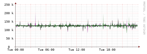[Interfaces]: Bit rates