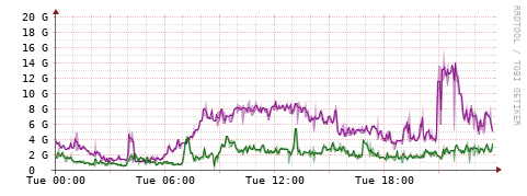 [Interfaces]: Bit rates
