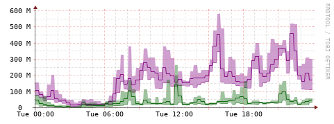 [Interfaces]: Bit rates