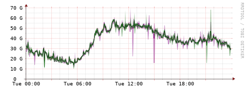 [Interfaces]: Bit rates
