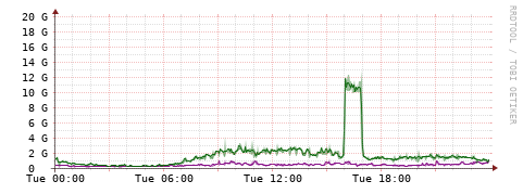 [Interfaces]: Bit rates