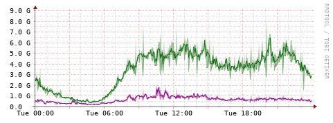 [Interfaces]: Bit rates