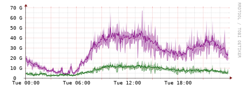 [Interfaces]: Bit rates
