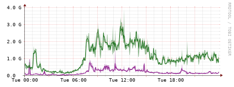 [Interfaces]: Bit rates