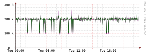 [Interfaces]: Bit rates